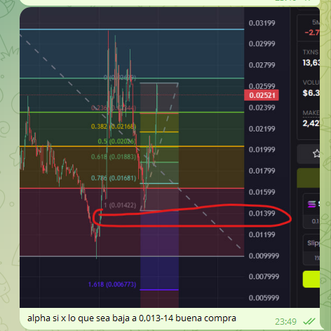 +452% en 4 días #Alpha